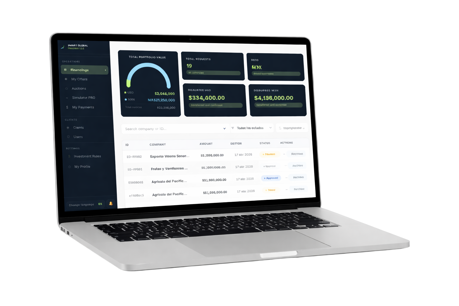 SGT Dashboard